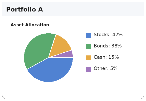 Finance review image A