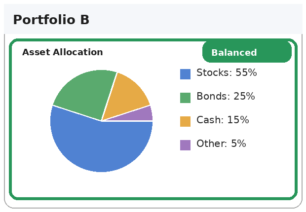 Finance review image B