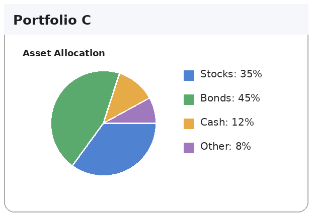 Finance review image C