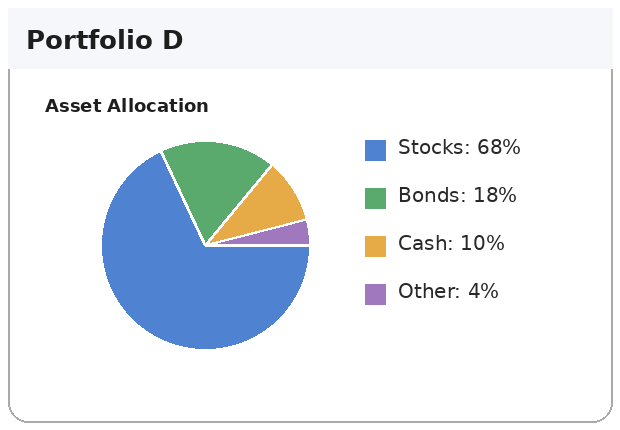 Finance review image D